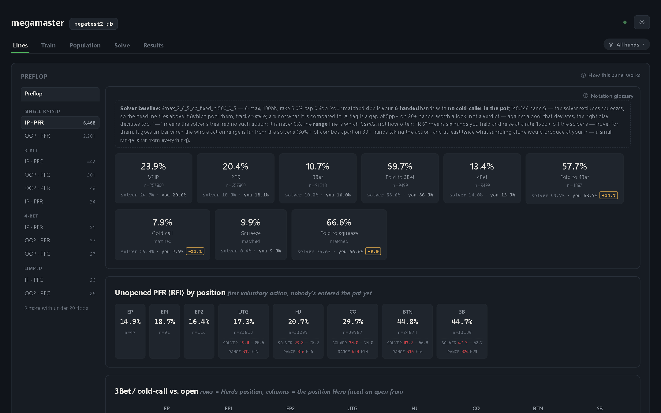 Preflop: headline stats and RFI by position against a solver baseline